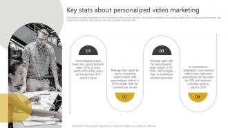 Key Stats About Personalized Video Marketing Generating Leads Through Targeted Digital Marketing