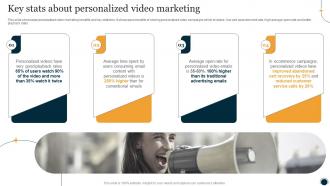Key Stats About Personalized Video Marketing One To One Promotional Campaign