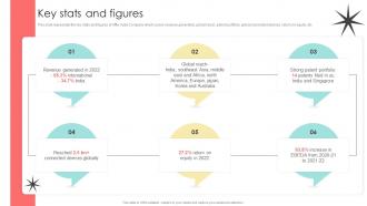 Key Stats And Figures Digital Marketing Agency Company Profile Cp Cd V