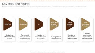 Key Stats And Figures Film Studio Company Profile Ppt Designs
