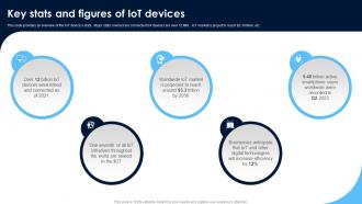 Key Stats And Figures Of IoT Devices Monitoring Patients Health Through IoT Technology IoT SS V