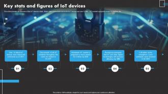 Key Stats And Figures Of IoT Remote Asset Monitoring And Management IoT SS