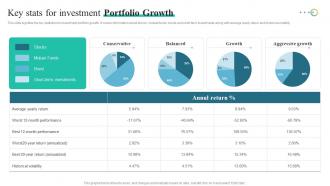 Key Stats For Investment Portfolio Growth