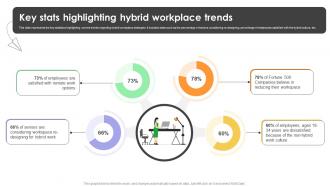 Key Stats Highlighting Hybrid Workplace Trends Guide For Hybrid Workplace Strategy