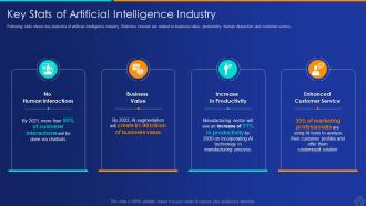 Key stats of artificial industry artificial intelligence and machine learning