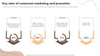 Key Stats Of Restaurant Marketing And Promotion Digital Marketing Activities To Promote Cafe