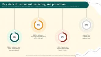 Key Stats Of Restaurant Marketing And Promotion Restaurant Advertisement And Social