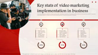 Key Stats Of Video Marketing Implementation In Business