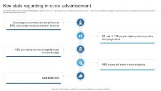Key Stats Regarding In Store Advertisement Maximizing ROI With A 360 Degree
