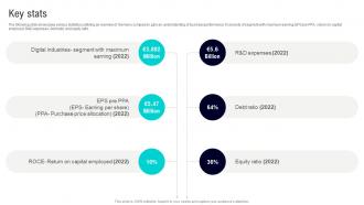 Key Stats Siemens Company Profile CP SS