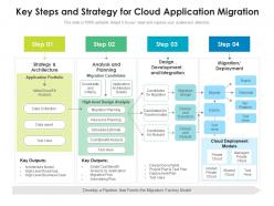 Key steps and strategy for cloud application migration