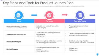 Key steps and tools for product launch plan