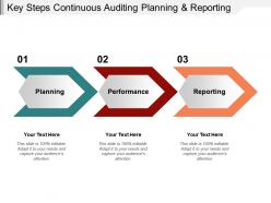Key steps continuous auditing planning and reporting
