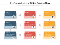 Key steps depicting billing process flow