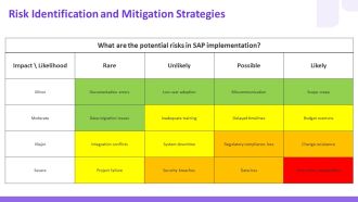 Key Steps For A Successful SAP Implementation Project PPT Structure AT Idea Image