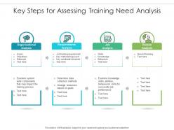 Key steps for assessing training need analysis