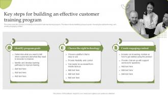 Key Steps For Building An Effective Customer Training Program Delivering Excellent Customer Services