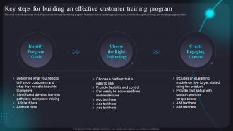 Key Steps For Building An Effective Customer Training Program Improving Customer Assistance