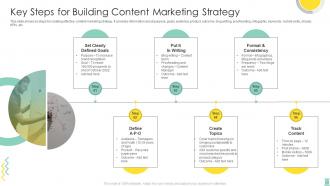 Key Steps For Building Content Marketing Strategy