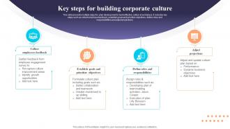 Key Steps For Building Corporate Culture