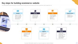 Key Steps For Building Ecommerce Website