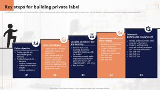 Key Steps For Building Private Branding To Attract Potential Customers Branding