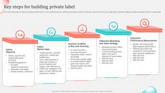 Key Steps For Building Private Label Implementing Private Label Branding Strategy