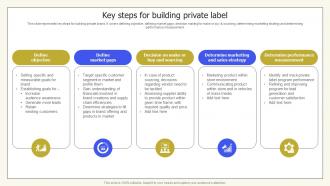 Key Steps For Building Private Label Private Labelling Techniques
