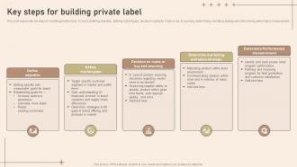 Key Steps For Building Private Label Strategies To Develop Private Label Brand