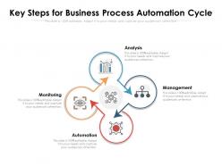 Key steps for business process automation cycle