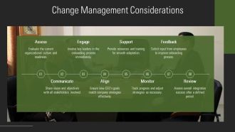 Key Steps For CEO Onboarding And Integration Process PPT Designs AT Editable Impactful