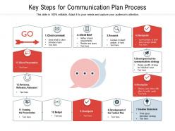 Key steps for communication plan process