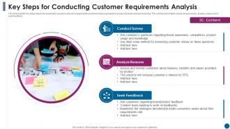 Key Steps For Conducting Customer Requirements Analysis