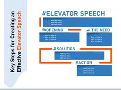 Key steps for creating an effective elevator speech