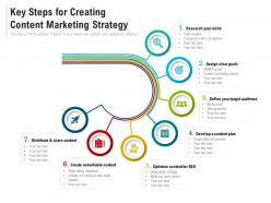 Key steps for creating content marketing strategy
