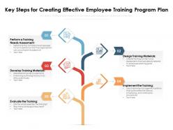 Key steps for creating effective employee training program plan