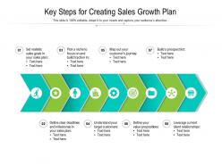 Key steps for creating sales growth plan