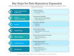 Key steps for data repository expansion
