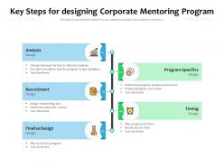 Key Steps For Designing Corporate Mentoring Program