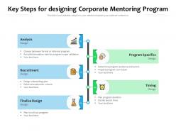 Key steps for designing corporate mentoring program