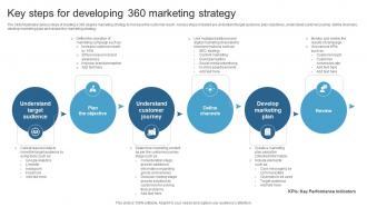 Key Steps For Developing 360 Marketing Strategy Maximizing ROI With A 360 Degree