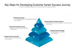 Key steps for developing customer career success journey