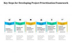 Key steps for developing project prioritization framework