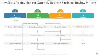 Key steps for developing quarterly business strategic review process