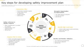 Key Steps For Developing Safety Improvement Plan