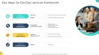 Key Steps For Devops Services Framework Adopting Devops Lifecycle For Program