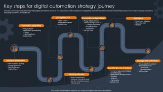 Key Steps For Digital Automation Strategy Journey