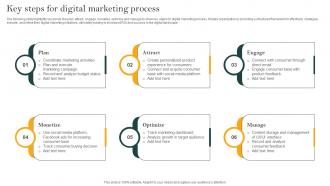 Key Steps For Digital Marketing Process