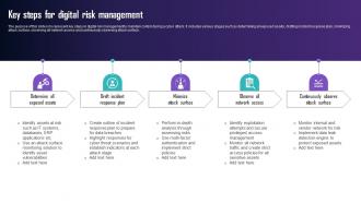 Key Steps For Digital Risk Management
