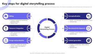 Key Steps For Digital Storytelling Process